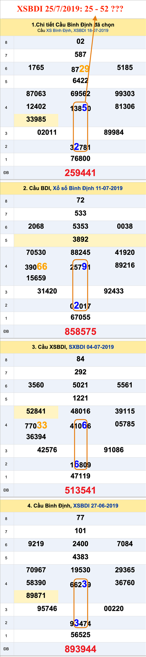 An so XSBDI 25-7-2019